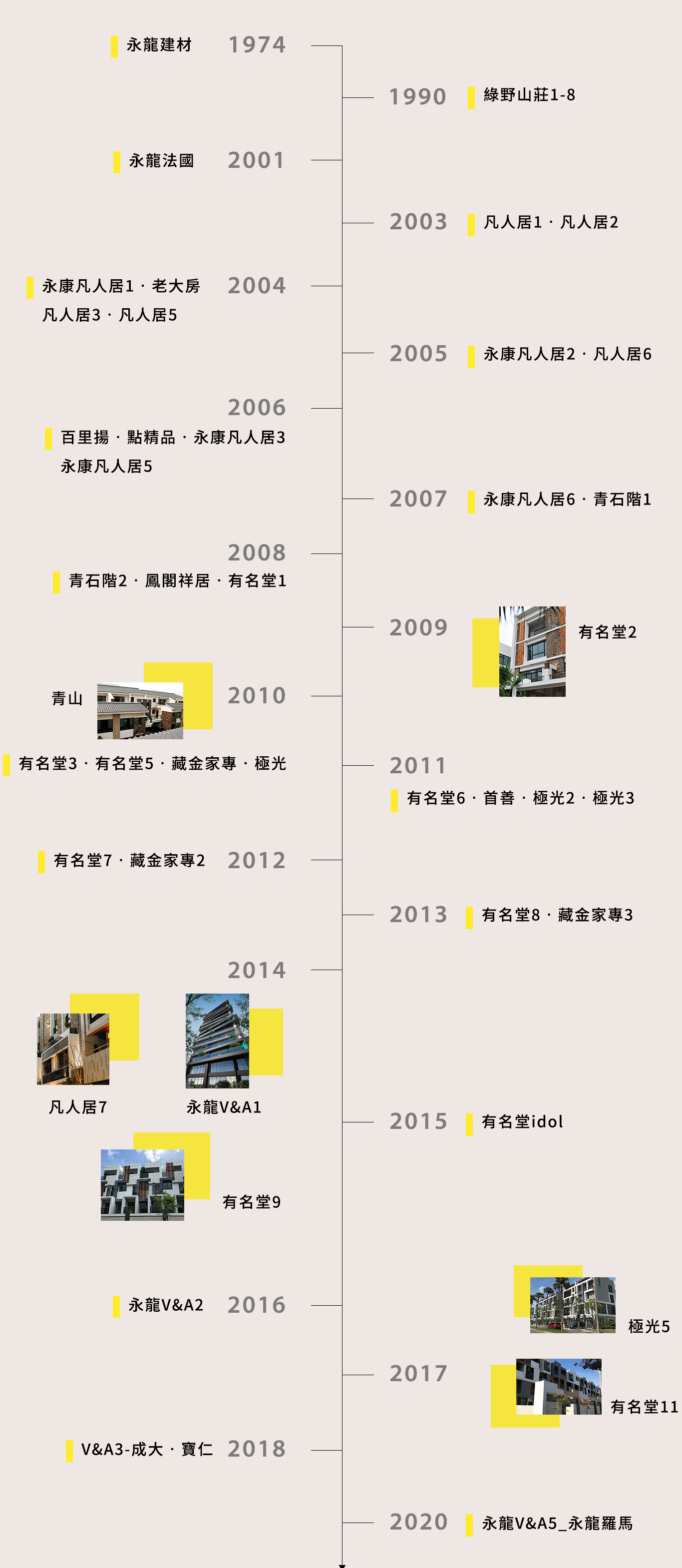 台南建設公司,台南建設推薦,台南建案推薦,永龍建設品質,永龍建設作品,永龍建設評價,子龍建設評價,永龍建設服務-永龍建設