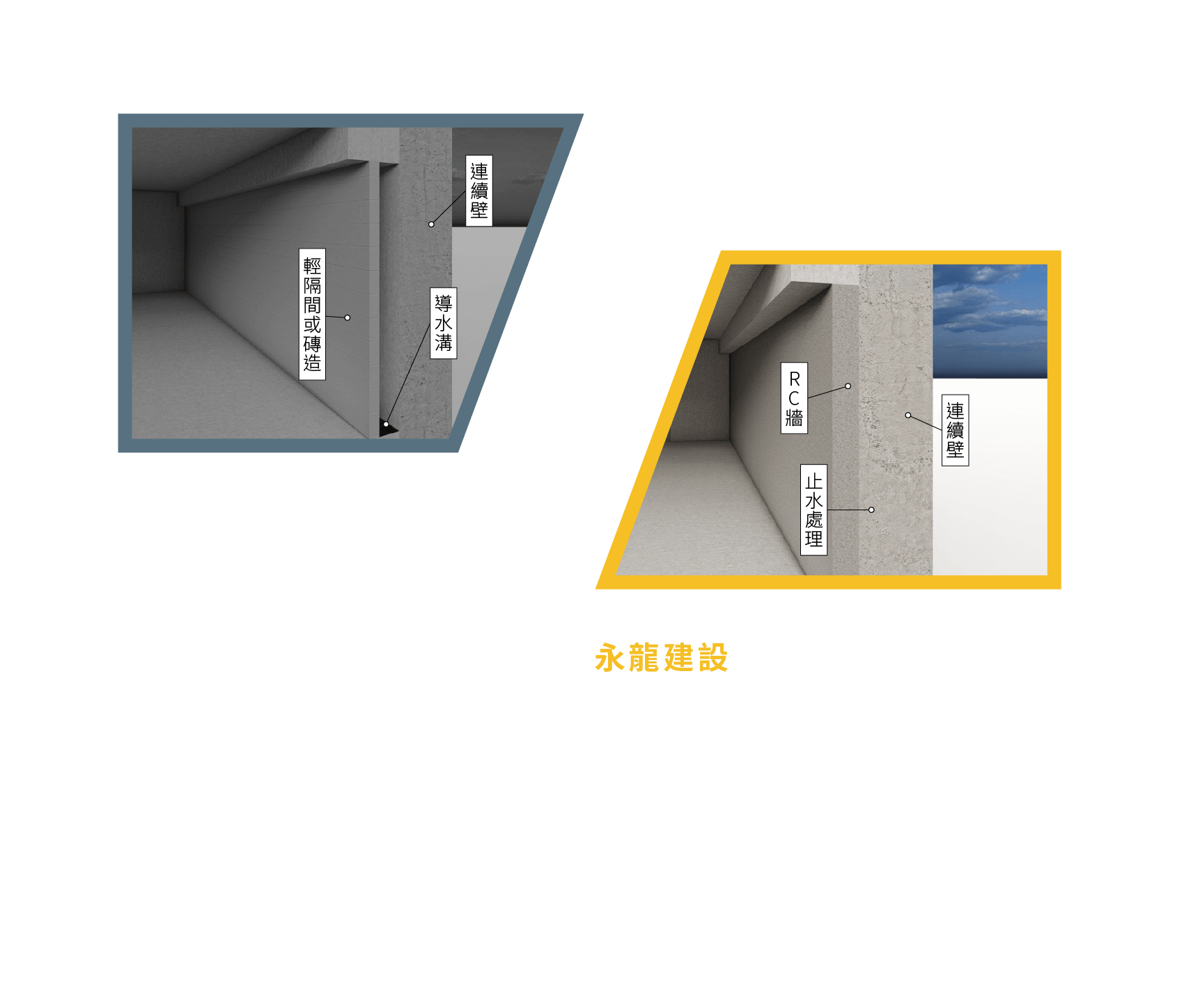 台南耐震宅推薦,台南防震屋,永龍建設,永龍建材品質,永龍結構安全,永龍建設建案,台南建案,台南建案推薦,台南建設推薦